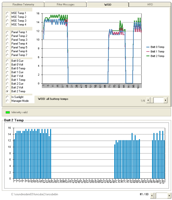 WOD Telemetry chart