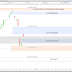 Le CAC40 décolle (+0.86%) + stratégie de trading COMPAGNIE ODET
