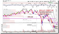 SPY60min