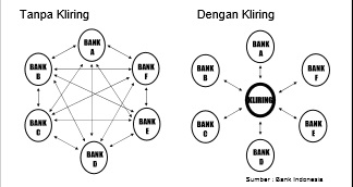 Akuntansi Kliring | Dendy UG blogZ