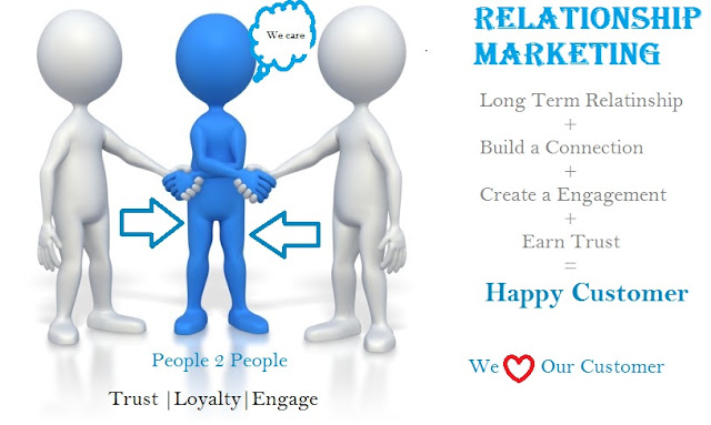 relationship-marketing