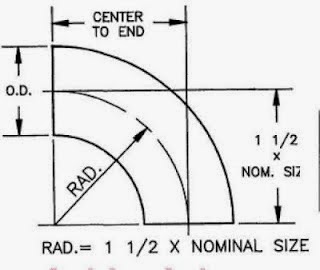 BELAJAR FITTING DAN KOMPONENNYA LEARN ABOUT FITTING 