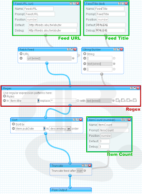 Yahoo Pipes AbuFeedCore