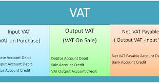 UAE VAT ACCOUNTING TIPS