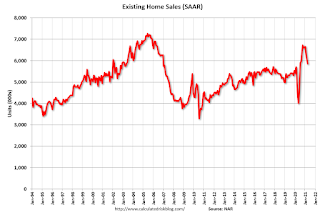 Existing Home Sales