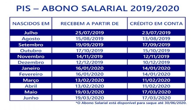 Caixa divulga novo calendário de pagamento do abono salarial; confira.