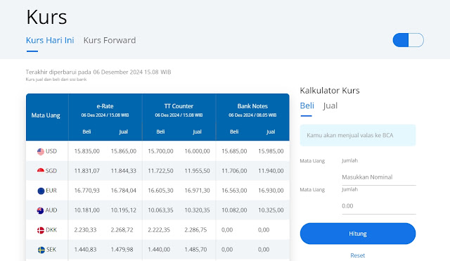 Kurs Dolar-Rupiah Hari Ini, Bank BCA,  Minggu 8 Desember 2024, Dolar pada Rupiah Senilai Rp 15.865