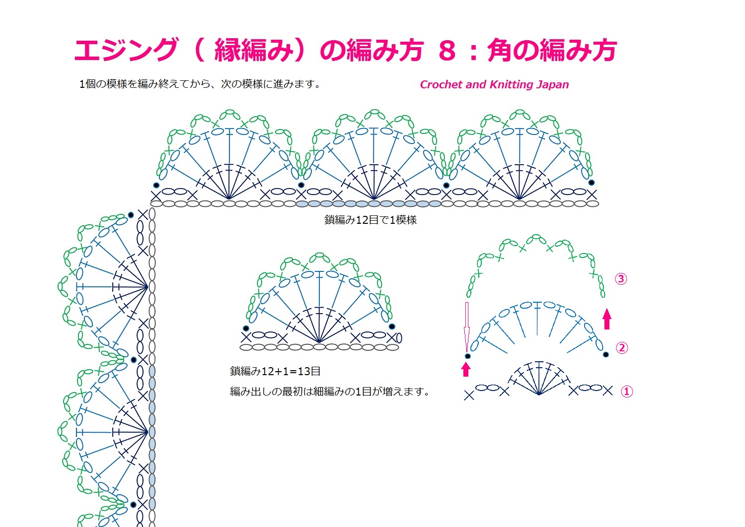 かぎ編み Crochet Japan クロッシェジャパン エジング 縁編み の編み方８ と 角を編む エジング 縁編み の編み方 10