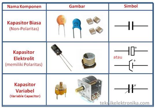 Macam Macam Komponen Elektronik  Gambar Fungsi Simbol 