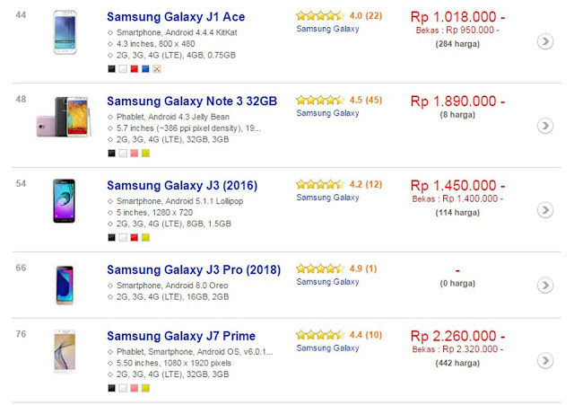 Daftar harga Samsung bulan ini memang tidak jauh berbeda dengan harga bulan Agustuus Daftar Harga Samsung Terbaru Discount Akhir Tahun2019