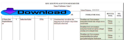 Download Kisi-Kisi PTS / UTS Kelas 5 Semester 2 K13