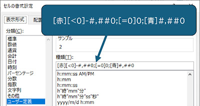 表示形式