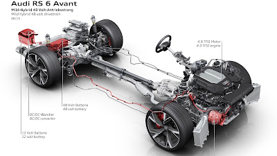 2023 Audi RS6 Avant Review, Specs, Price