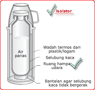  Konduktor dan Isolator Ilmu Umum