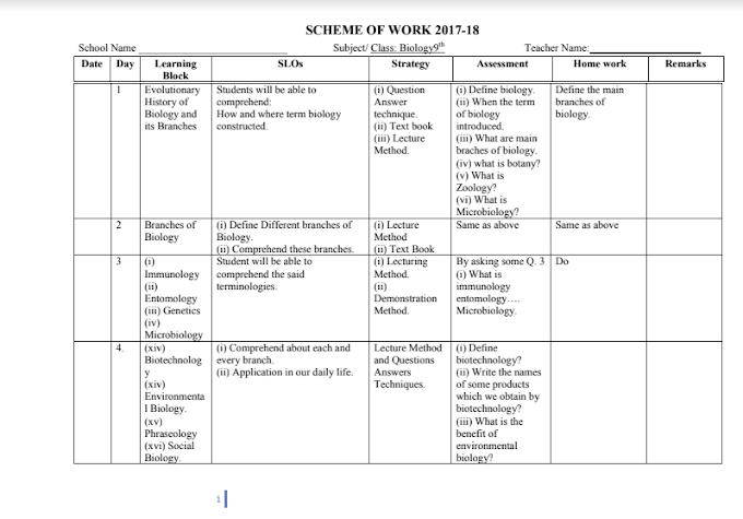 LESSON PLANS BIOLOGY CLASS 9TH