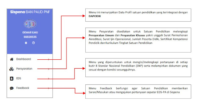 Panduan EDS PA (Evaluasi Diri Satuan Prasyarat Akreditasi) Sispena V2