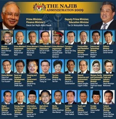 PENGAJIAN AM Menteri menteri Kabinet Malaysia 