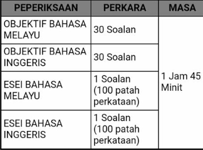 Contoh Soalan Psl N29 - Selangor k