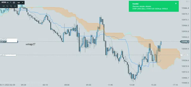 wykres setup27 dax