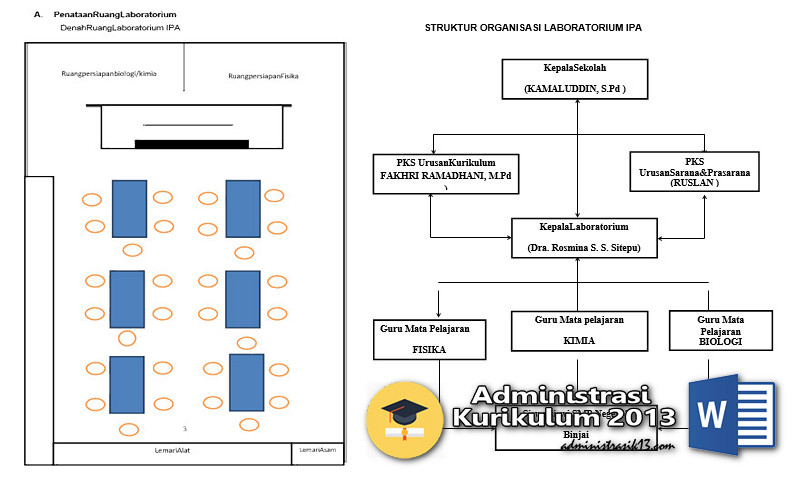 Contoh Program Kerja dan Administrasi Laboratorium IPA SD 