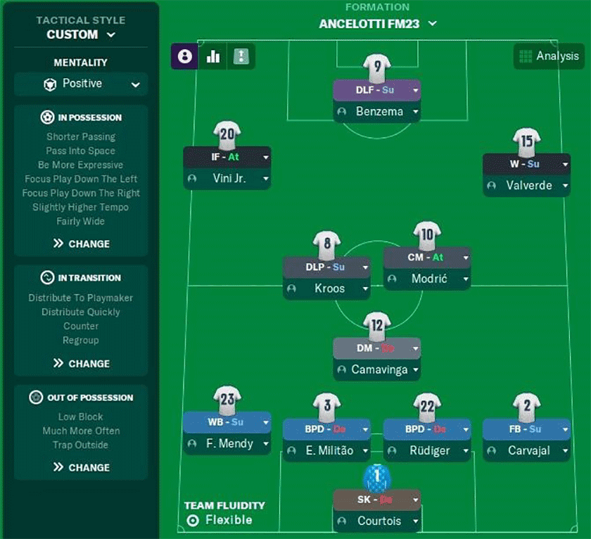 Carlo Ancelotti Real Madrid FM23 Tactic