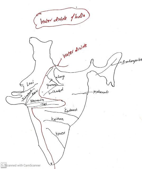 Water divide of India