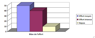 Maitriser le ballon et finir