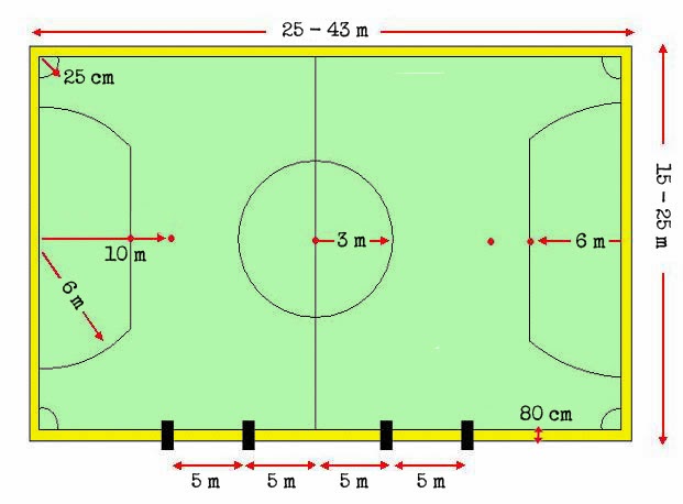Standar Ukuran Lapangan  Futsal 