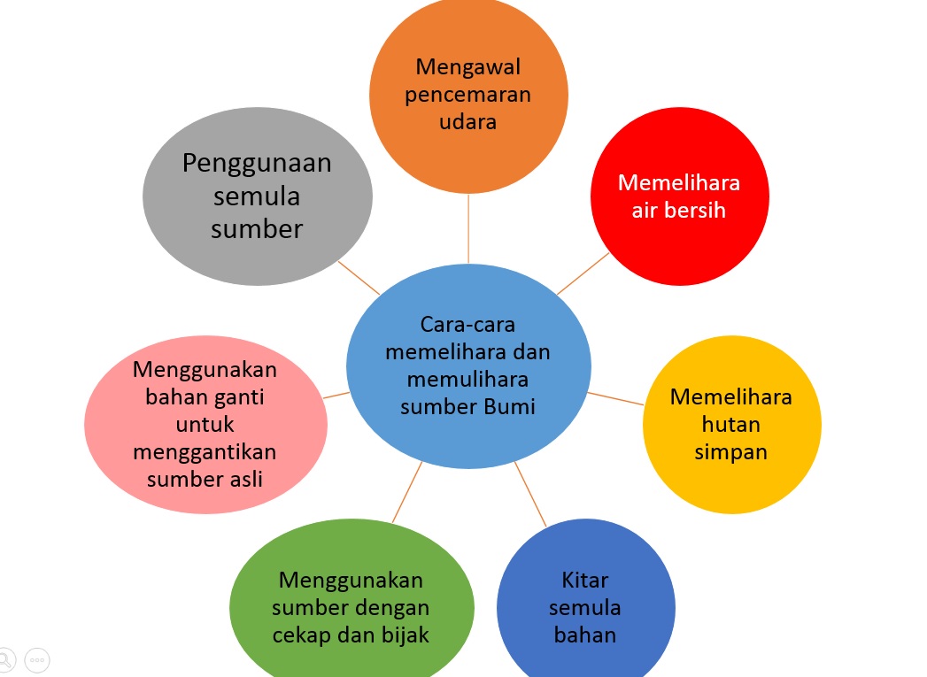 Pelajar Kitar Semula Related Keywords & Suggestions 