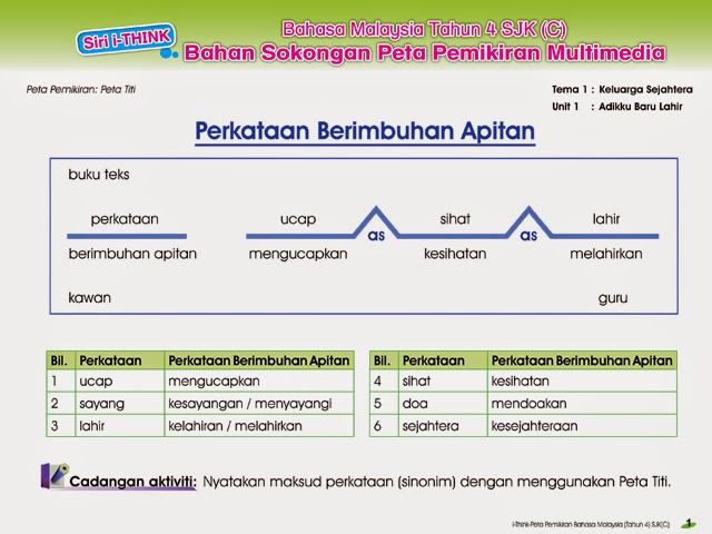 Sasmurni Bakti Sdn Bhd: Siri i-Think Bahasa Malaysia Tahun 