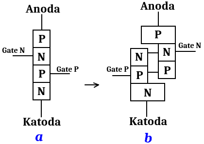 Thyristor