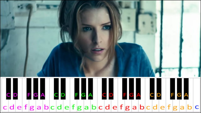 Cups by Anna Kendrick (Pitch Perfect’s “When I’m Gone”) Piano / Keyboard Easy Letter Notes for Beginners