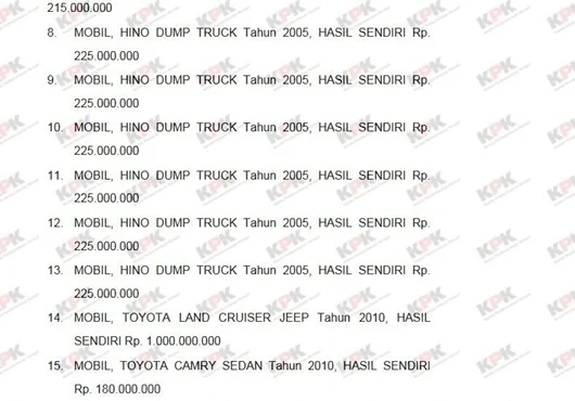 Daftar kendaraan milik Iti Octavia Jayabaya.[KPK].