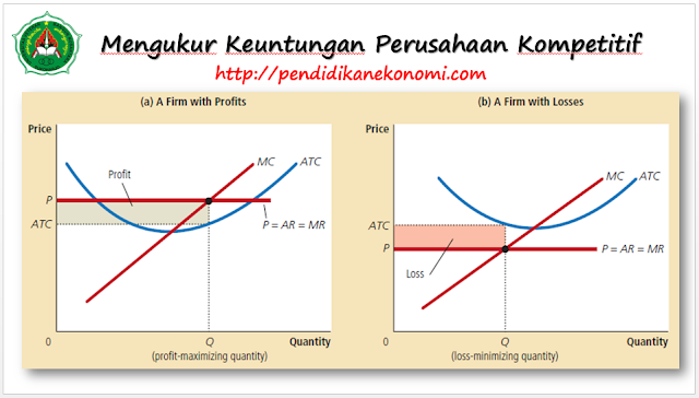 Slide Materi: Perusahaan dalam Pasar Kompetitif (Pasar Persaingan Sempurna)