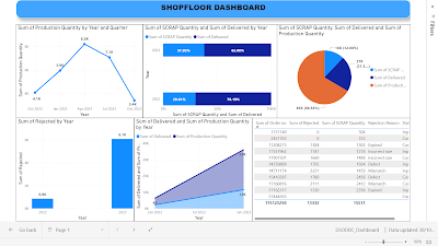 Consuming data from SAP Datasphere into Power BI via ODBC connector