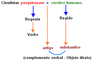 Resultado de imagem para regÃªncia verbal gifs