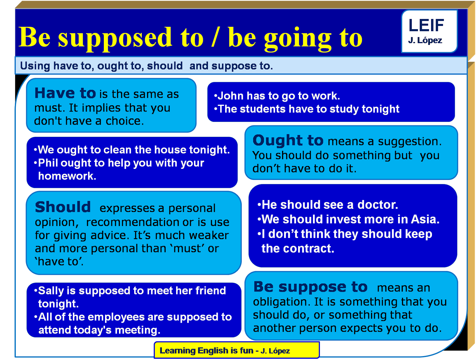 English Intermediate II: U4: Be supposed to, should, have ...