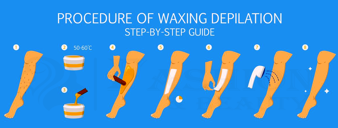The Waxing Procedure
