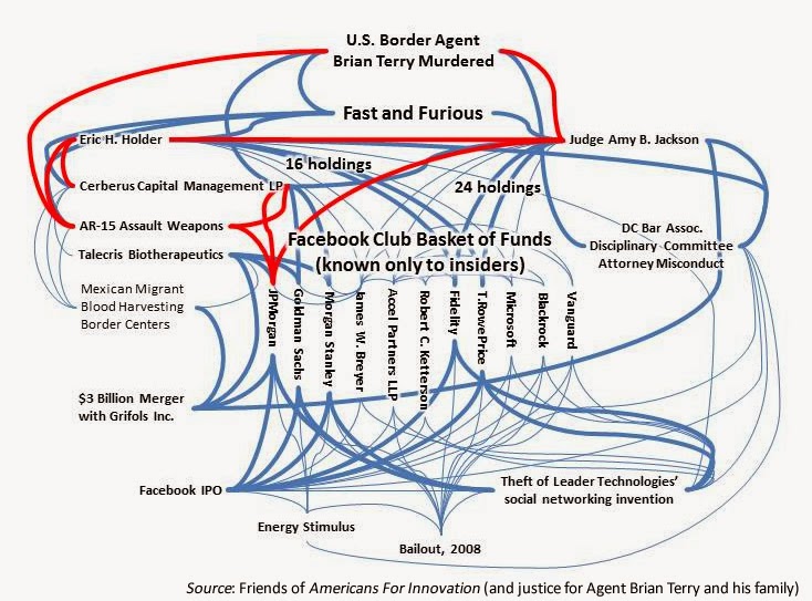 Judge Amy B. Jackson's conflict of interest map re. Fast and Furious, House Oversight Committee for Government Reform, Darrell Issa, Jim Jordan, Trey Gowdy, Obamacare, HealthCare.gov, James W. Breyer, Ping Li, James Swartz, Reid Hoffman, Peter Theil, Marc Andreessen, Fenwick & West LLP, Cooley Godward LLP, Gibson Dunn LLP, Weil Gotshal LLP, White & Case LLP, Perkins Coie LLP, Leonard P. Stark, Alan D. Lourie, Kimberly A. Moore, Jan Horbaly, Evan J. Wallach, Randall R. Rader, John G. Roberts, Elena Kagan, Ruth B. Ginsburg, Samuel A. Alito, Stephen G. Breyer, Antonin Scalia, DC Bar Association, Federal Circuit Bar Association, FCBA, Stroz Friedberg, Latham & Watkins LLP, Michael G. Rhodes, Mark R. Weinstein, Heidi Keefe, Jeffrey Norberg, Stephen C. Siu, Kathryn W. Siendhel, Robert F. Bauer, Anita B. Dunn, Donald K. Stern, David J. Kappos, Facebook, Accel Partners LLP, Mark E. Zuckerberg, Sheryl K. Sandberg, JPMorgan, Jamie Dimon, Goldman Sachs, Lloyd Blankfein, Roel Campos, Mary L. Shapiro, Rebecca M. Blank, Lawrence Larry Summers, Valerie, B. Jarret, Robert F. Mueller, IDC-Accel-KKR-China, Ann H. Lamont, Trans Pacific Partnership, TPP, DST, Digital Sky, Yuri Milner, Alisher Usmanov, Robert Kocher, ICG Federal, Booz Allen, Castlight Health, Athenahealth, Todd Y. Park, Aneesh Chopra, HHS, Obamacare, Morgan Stanley, Robert C. Ketterson, Christopher P. King, Orrick Herrington LLP, Lisa Simpson, Christopher-Charles King, Fidelity, T.RowePrice, T.Rowe Price, T. Rowe Price, Blackrock, Vanguard, Brian Terry, Thomas G. Hungar, Gordon K. Davidson, Eric H. Holder, Cerberus Capital Management L.P., AR-15, assualt weapons, Operation Fast and Furious, Telecris Biotherapeutics, blood harvesting, blood centers, Grifols Inc., Facebook IPO, Energy Stimulus, 2008 bailout, intellectual property theft, Leader Technologies, U.S. Pat. No. 7,139,761, DC Bar Association, attorney misconduct, disciplinary committee, Facebook Basket Funds, Judge Amy B. Jackson, Amy Sauber Berman, Barack Obama, corruption, collusion, conspiracy, judicial misconduct, judicial corruption, Harvard alumni, recusal, withdrawal, Judicial Conference Ethics Rules, Judiciary Policy, appearance of impropriety, judge bias, disqualification, even one share