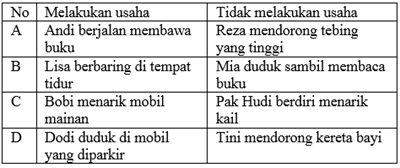 Soal dan Pembahasan Try Out 2 UN IPA Fisika SMP soal try out UN untuk mata pelajaran IPA SMP beserta pembahasannya Soal dan Pembahasan Try Out 2 UN IPA Fisika SMP