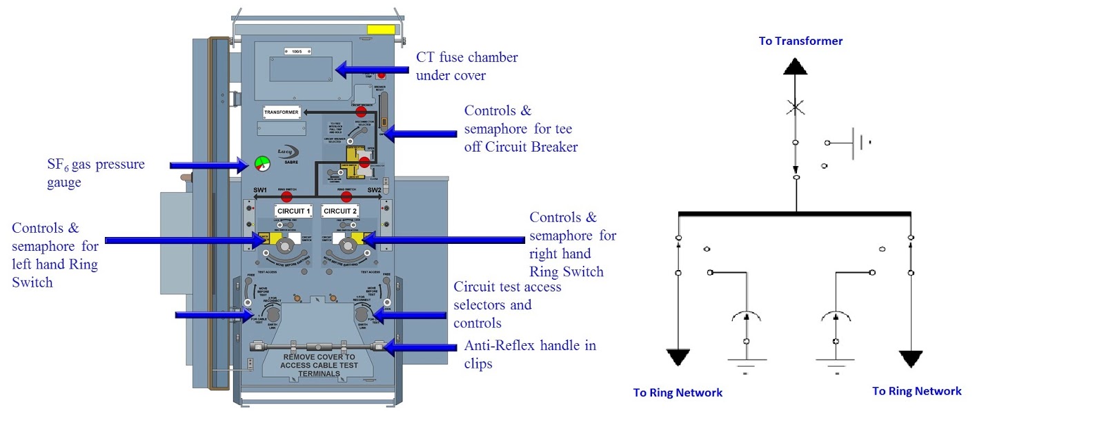 Types of Feeder Distribution | PDF | Electrical Substation | Electric Power  Transmission