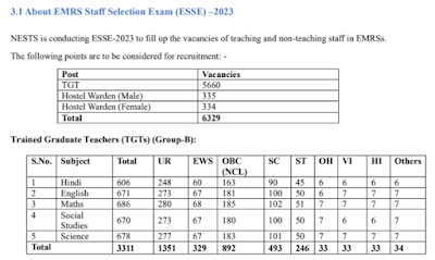 EMRS TGT Jobs 2023 Notification for 6329 Posts - Last Date Extended   EMRS TGT Recruitment:  EMRS TGT Recruitment 2023 Notification (Application Last Date Extended): The National Education Society for Tribal Students (NESTS), an organization under the Ministry of Tribal Affairs, GOI, has issued the EMRS TGT Recruitment 2023 Notification for online applications for the direct recruitment of Trained Graduate Teachers (TGT) and Hostel Wardens (Male & Female). Candidates who possess a graduation degree with B.Ed. and hold a CTET qualified certificate are eligible to apply for 5660 TGT posts. Additionally, candidates with a graduation degree can apply for 669 Warden posts. The EMRS TGT Recruitment 2023 Online Application process has commenced on 18th July 2023 at www.emrs.tribal.gov.in. Ans the last date to apply for EMRS TGT Teacher Recruitment 2023 is 19th October 2023. To find comprehensive information about EMRS TGT Vacancy 2023, kindly refer to the provided article.