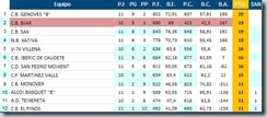 clasificacionJ11JUNIOR