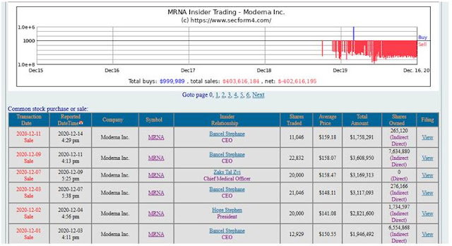 Actividad de los insiders de  Moderna