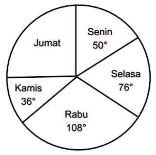 Contoh Soal PH/UH Matematika Kelas 6 Level 3 Gambar 16