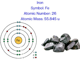 Iron | Descriptions, Chemical and Physical Properties, Uses & Facts
