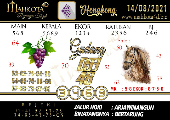 Syair Prediksi Togel Hongkong - HK Sabtu, 14 - Agustus - 2021
