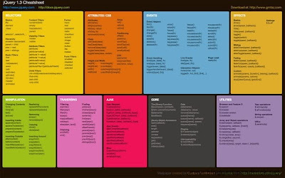 jQuery 1.3 cheat sheet wallpaper