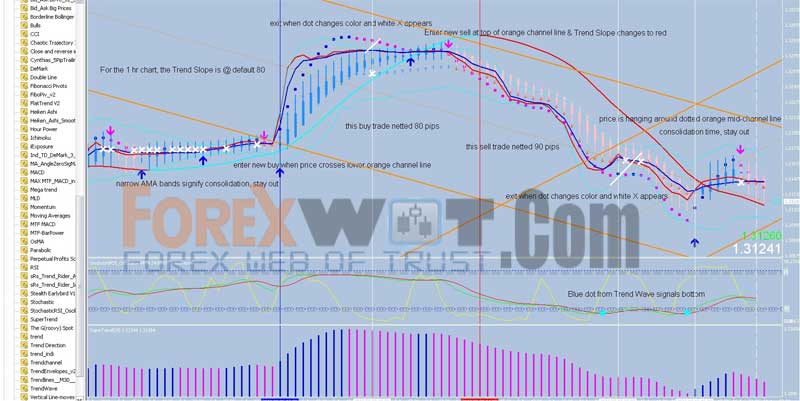 Forex Trading System 80 Profits Onlyfreeforex Scalp Modification - 