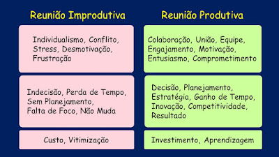 Reunião Produtivo - Metodologia IDM - Facilitação de Reunião e Workshop - Planejamento Estratégico, Solução de Problemas, Inovação, Focus Group